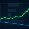 Flutter’s U.S. Juggernaut: How FanDuel Growth Is Redefining the Global Gambling Market
